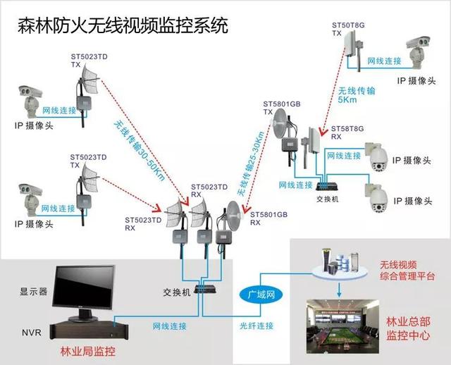無線遠程監(jiān)控系統(tǒng)能用在什么地方？