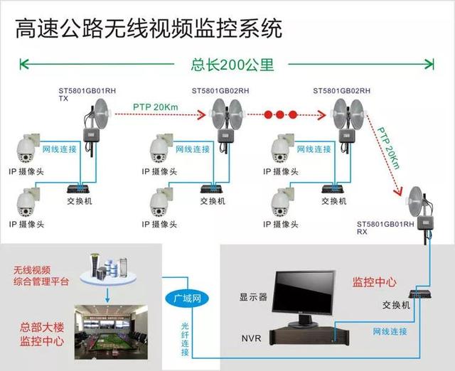 無線遠程監(jiān)控系統(tǒng)能用在什么地方？