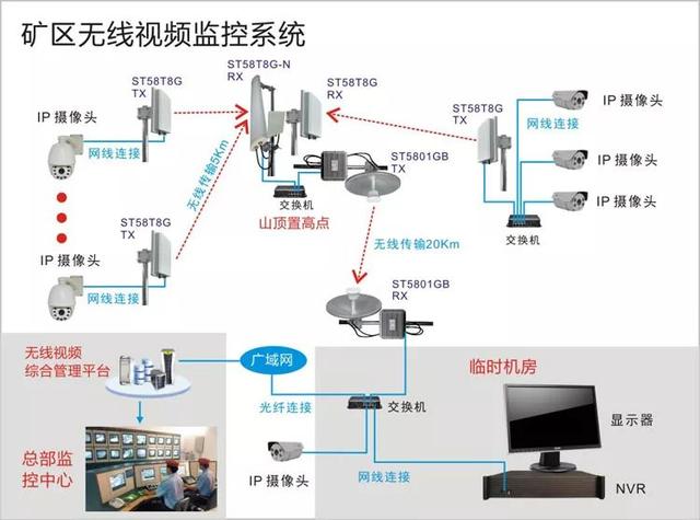 無線遠程監(jiān)控系統(tǒng)能用在什么地方？