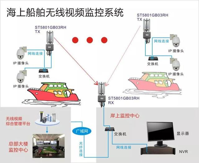 無線遠程監(jiān)控系統(tǒng)能用在什么地方？