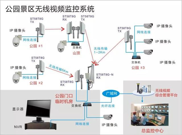 無線遠程監(jiān)控系統(tǒng)能用在什么地方？