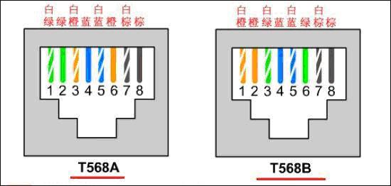 小型監控系統 水晶頭 8線接法